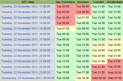 schedule multiple time zones